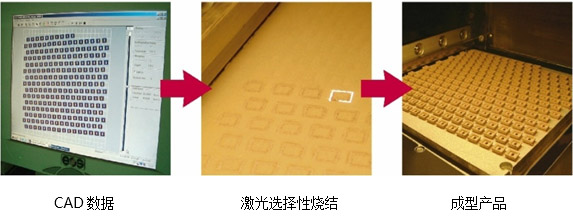 技術(shù)流程